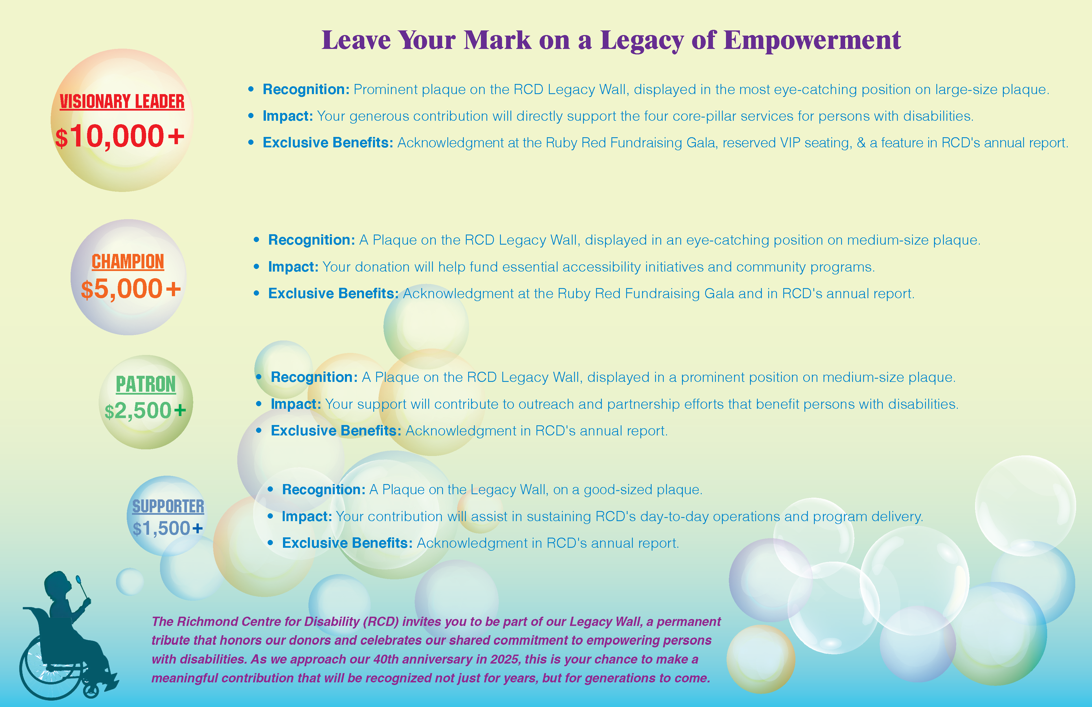 The 4 contribution levels listed on the RCD Legacy Wall Fundraising Campaign Solicitation Package; details can be download at the link below